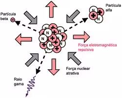 radiacao